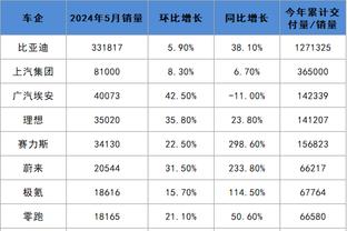 马布里：离开森林狼不是出于篮球原因 那里太冷我出过好几次车祸